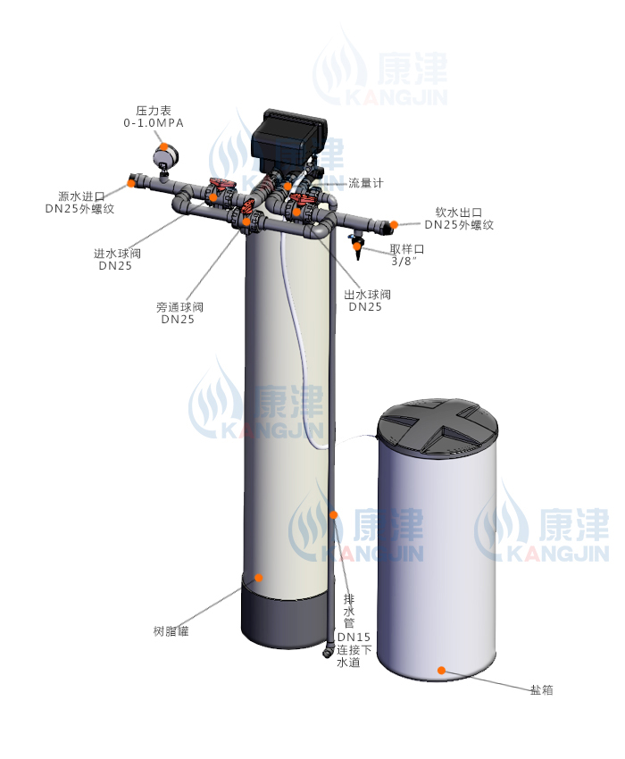 5T/H(每小时出水4吨) 全自动软化水设备