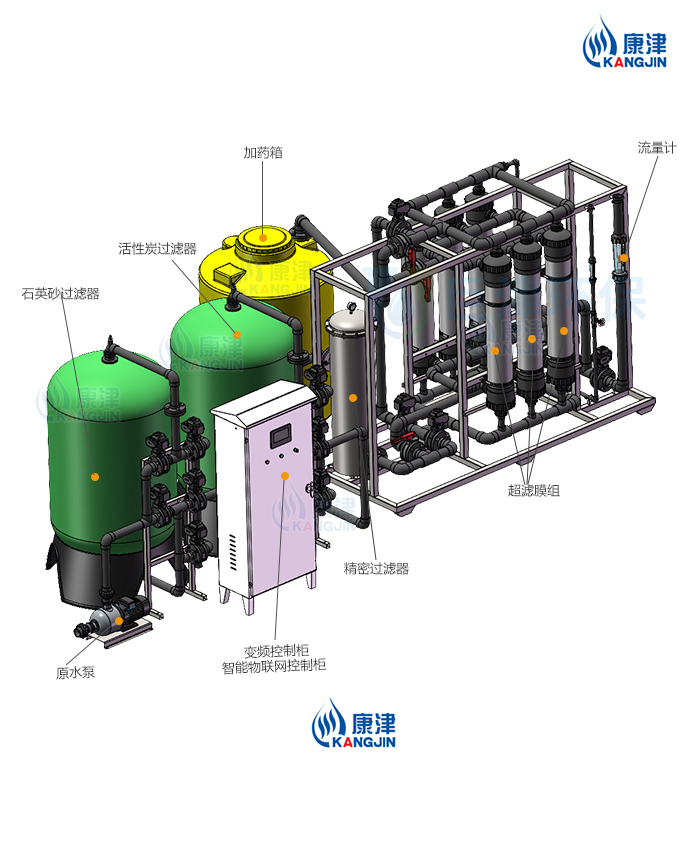 ͺţKJ-CL-8 8T/H(ÿСʱˮ8~10)ȫԶ˾ˮ,Ҫϵվͷ