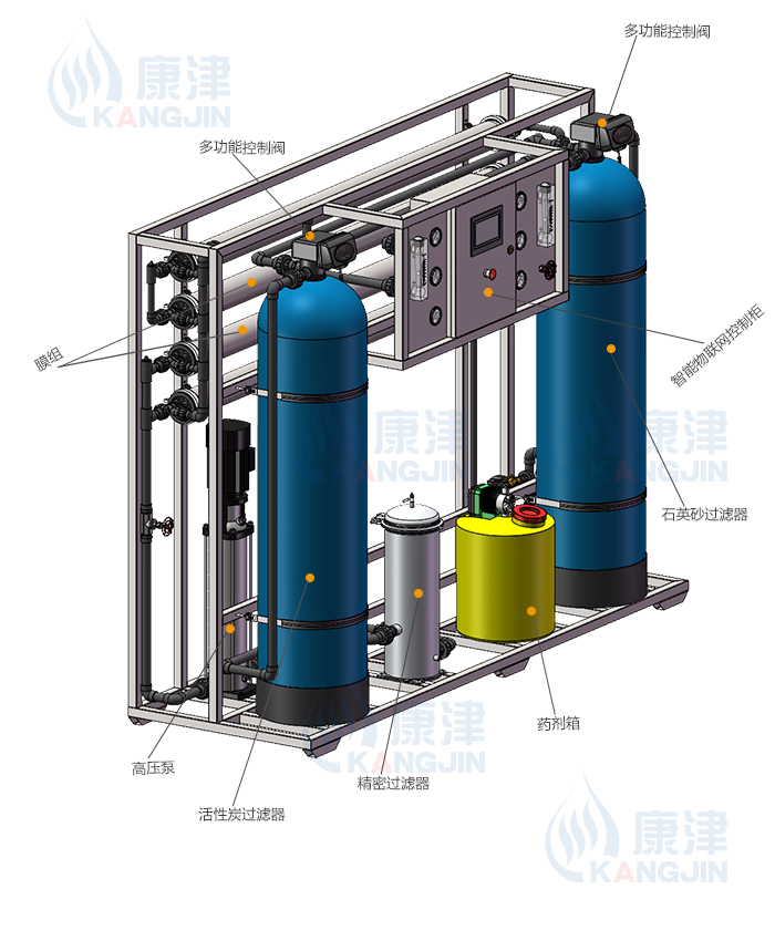 2T/H(每小时出水2吨)反渗透净水设备
