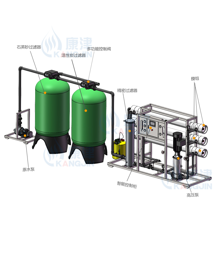 6T/H(每小时6吨)反渗透净水设备