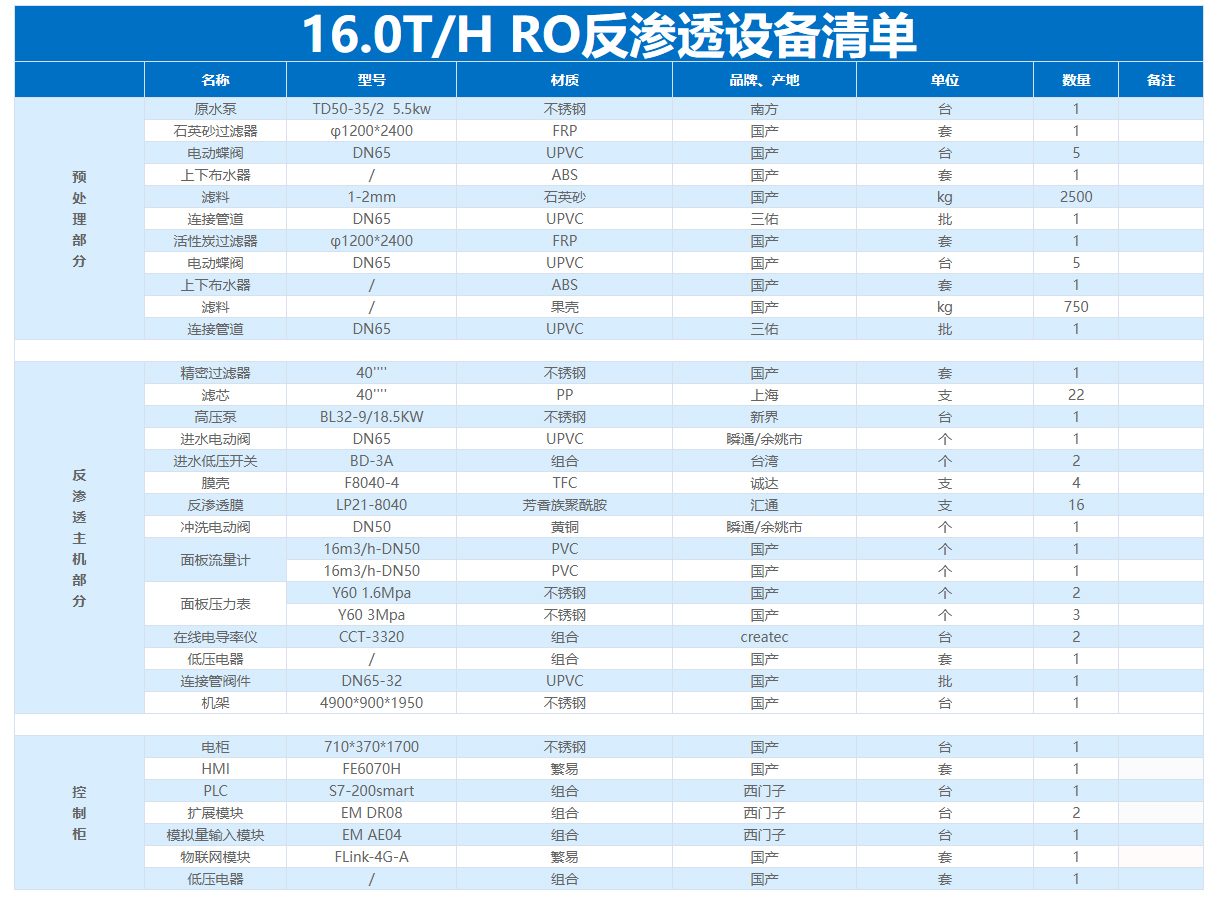 16T/H(ÿСʱˮ16)͸ˮ豸