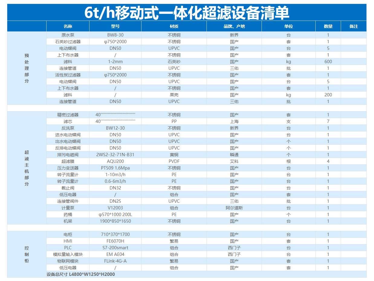 6T/H(每小时6吨)超滤净水设备